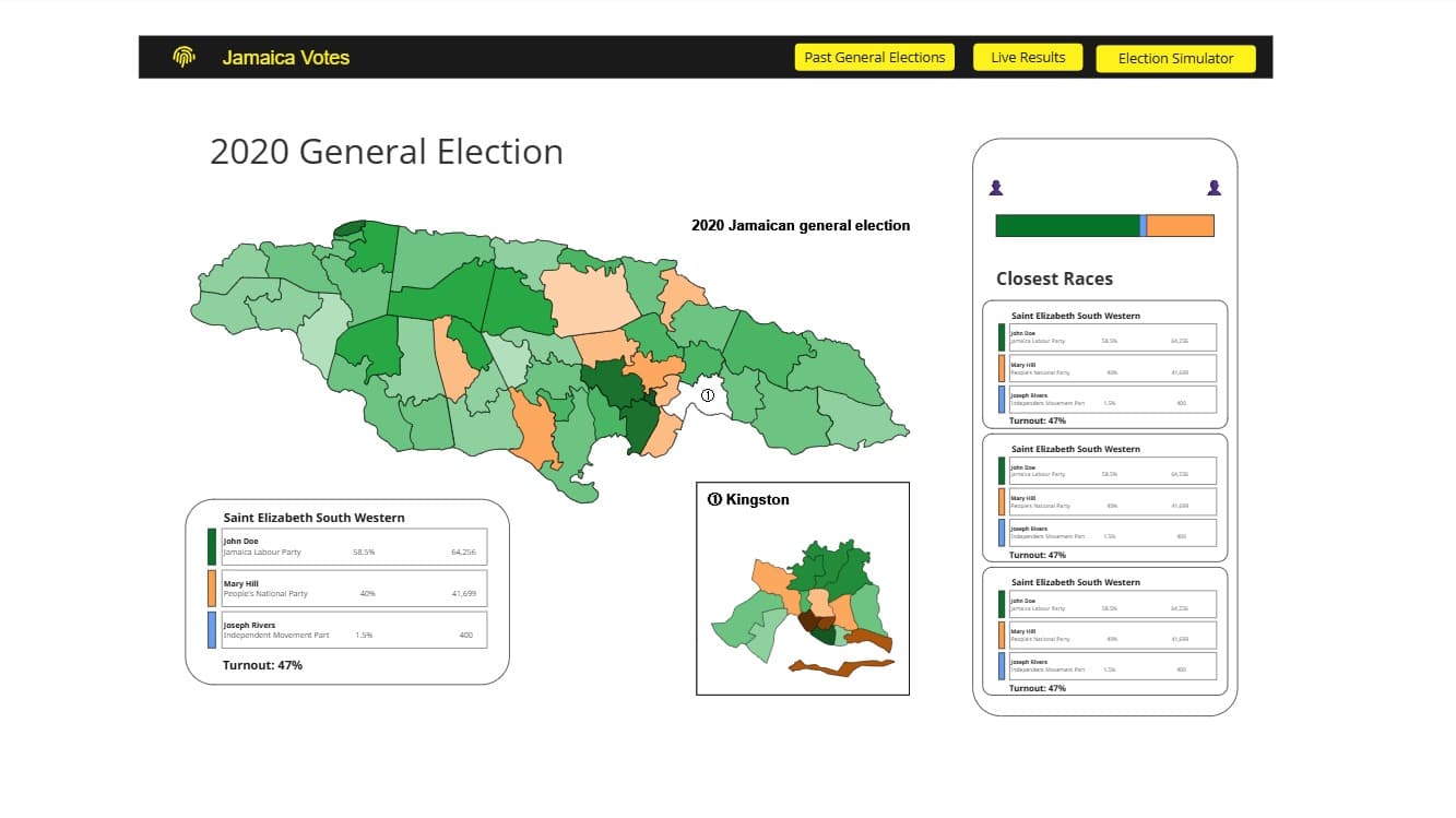 project mockup desktop