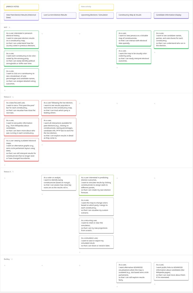 project mockup mobile